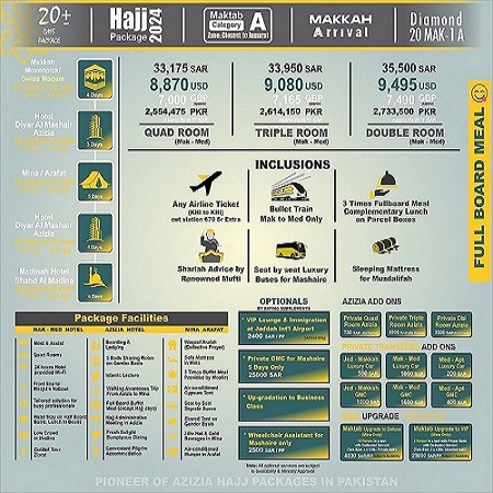 Short Hajj Packages 2024 Maktab A Category 20+ Day's